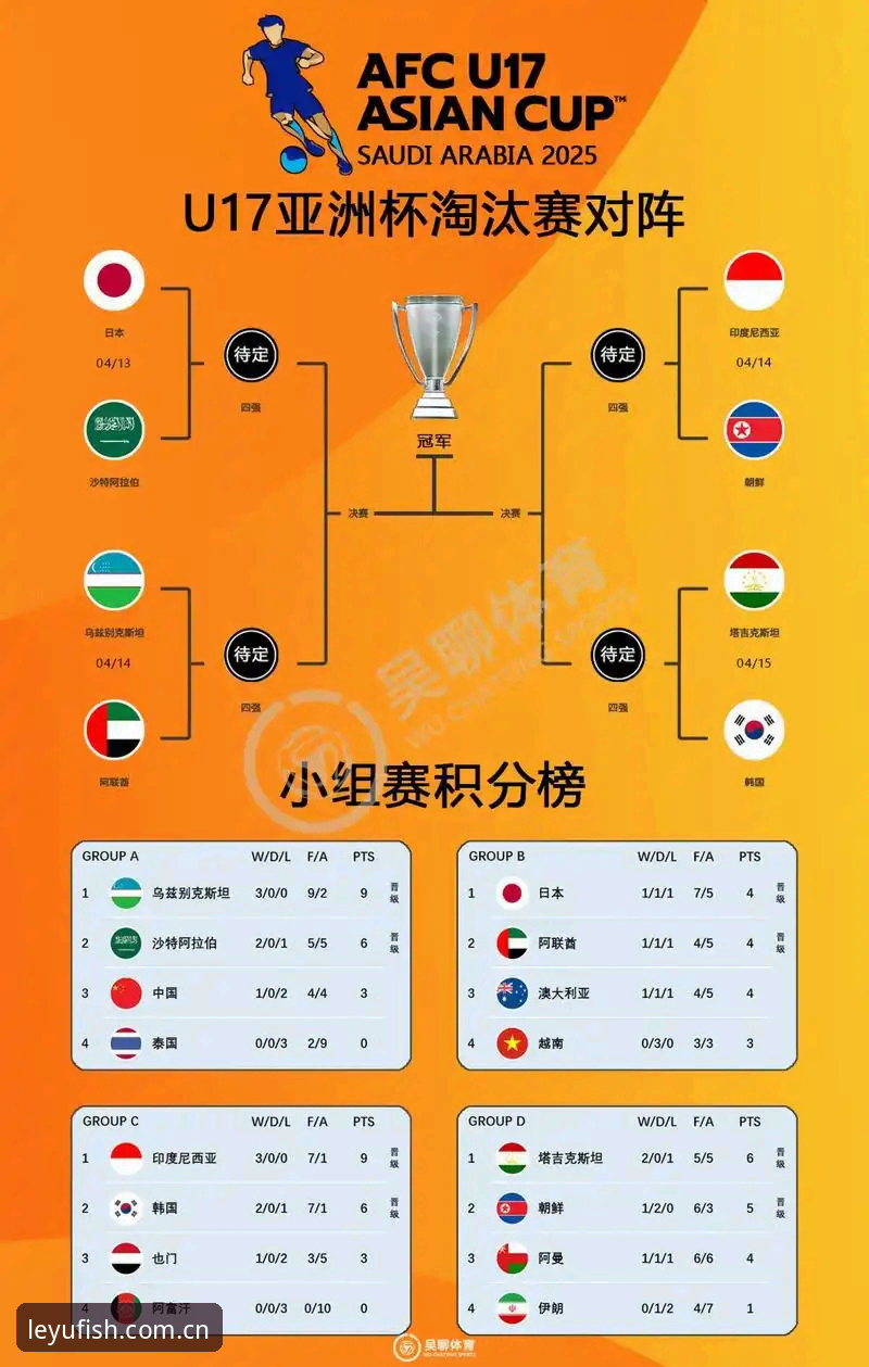 U17世界杯抽签结果全解读：乐鱼体育用户观赛指南