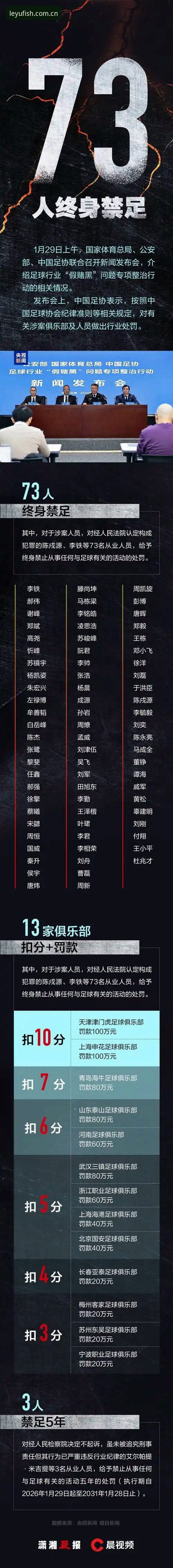 乐鱼iOS版 资深球迷深度解析:足协第三批禁足名单背后的足球生态变革思考