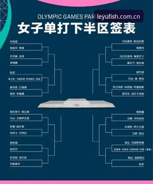 法网女单签表解析与观赛指南：中国金花签运深度解读